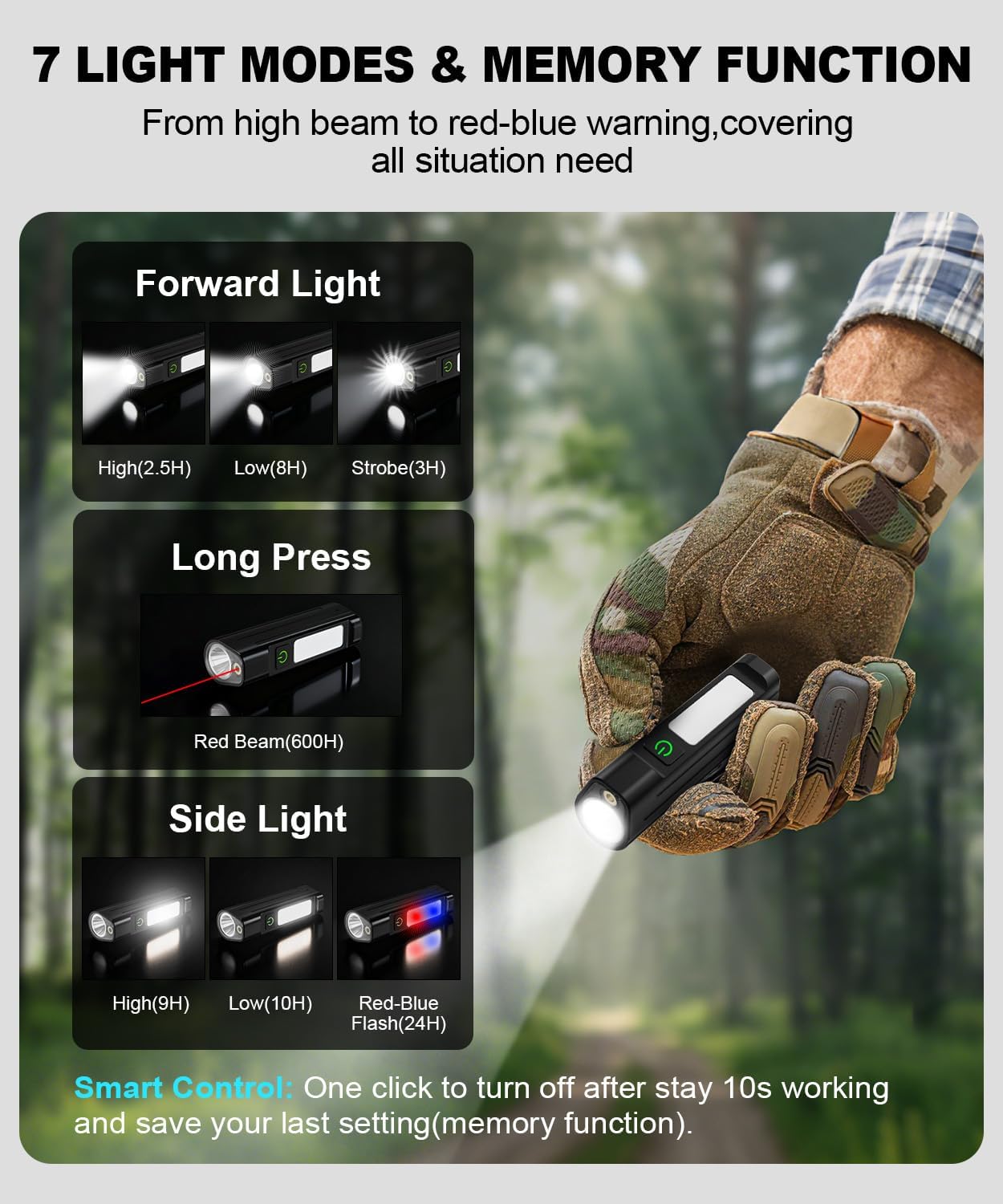 Tragbare LED-Taschenlampe Wass – Outdoor Sport Activity Bewertung und Preis